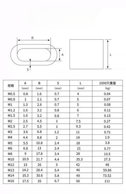 ISO 표준 아리루미늄 합금 튜브에 턱 연결 장치에 대한 금강 접착 마감 500pcs / 박스 낚시 크림