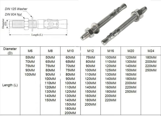 ISO 표준 스테인리스 스틸 304/316 윙 앵커 볼트 확장 벽 윙 앵커 스크루 볼트 건물 용량 더 많은 것을 요청