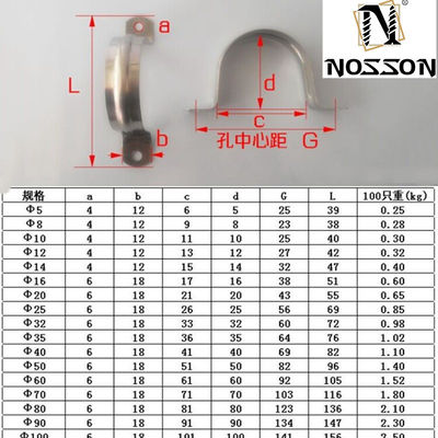샘플 볼트 클램프 유형 스테인리스 스틸 샐러리 파이프 클램프의 두 라인 라우팅을 위한 중량 클램프 메트릭 측정 시스템