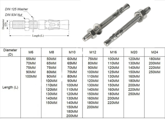 TiCN 코팅 M12 * 150mm 탄소 강철 Gr4.8 고 용량 ISO 표준 애플리케이션을위한 주황 접착 윙 앵커 볼트
