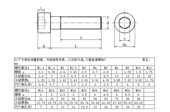 JIS M1.6-M24 ISO 규격에 준하는 스테인리스 스틸 헥스 소켓 캡 헤드 스크루 JIS ISO 표준