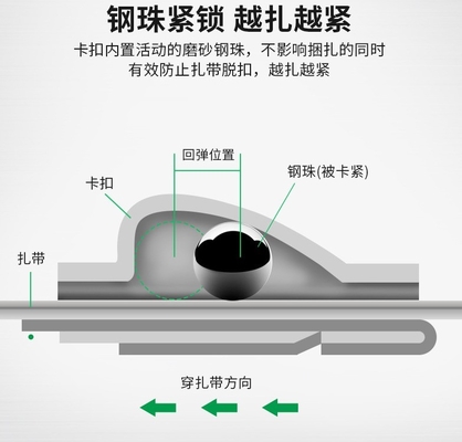자기 잠금 4.6mm 스테인레스 스틸 케이블 묶음 JIS 표준