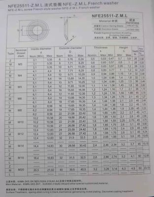 M3-M30 NFE25511 스테인리스 스틸 프랑스식 방열 잠금 세척기 디스크 접시 매듭 세척기 뭉클한 평면 세척기 뭉클한
