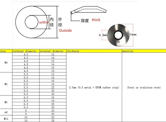 스테인리스 스틸 EPDM 지붕 럭머리 결합 세탁기 M3M30 표준 ANSI/ASME