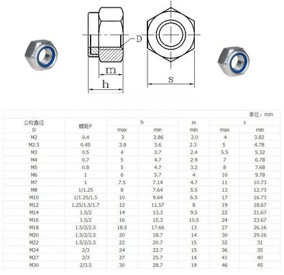 크롬 접착 메트릭 SS 316 나일록넛 M4 M5 M6 M8 메트릭 측정 시스템에서 산업 및 상업용 용