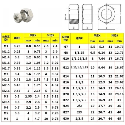 산업용 블랙 옥시드 마감 M1.6 M2 M2.5 M3 M4 M5 M6 M8 M10 M12 M14 M16 M20 SUS 304 316 스테인리스 스틸